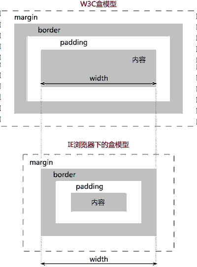 w3c_and_ie_box_model